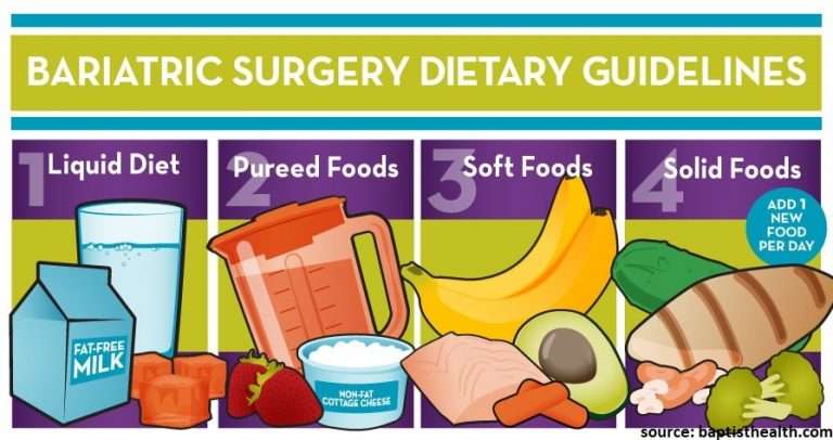 What is a Pre-and Post-Operative Bariatric Diet Like? - drharshsheth