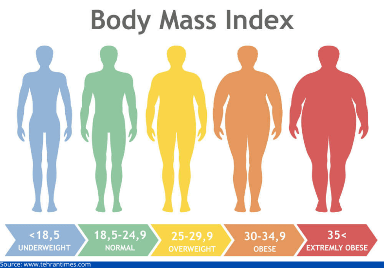 Bariatric Surgery – Is It Right For You? - drharshsheth