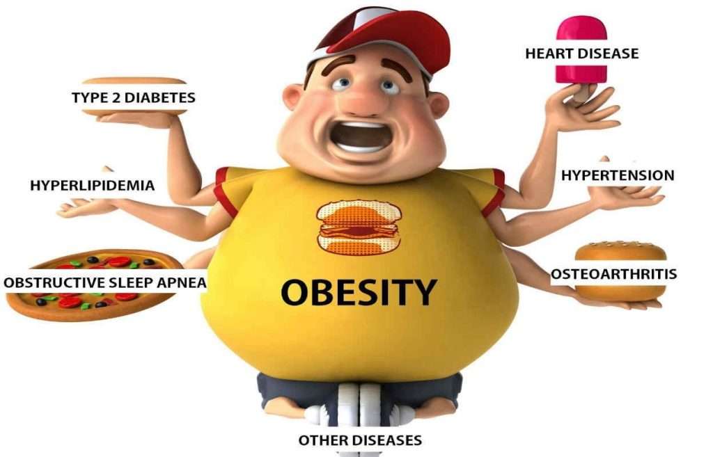 Impacts of obesity on your body and health