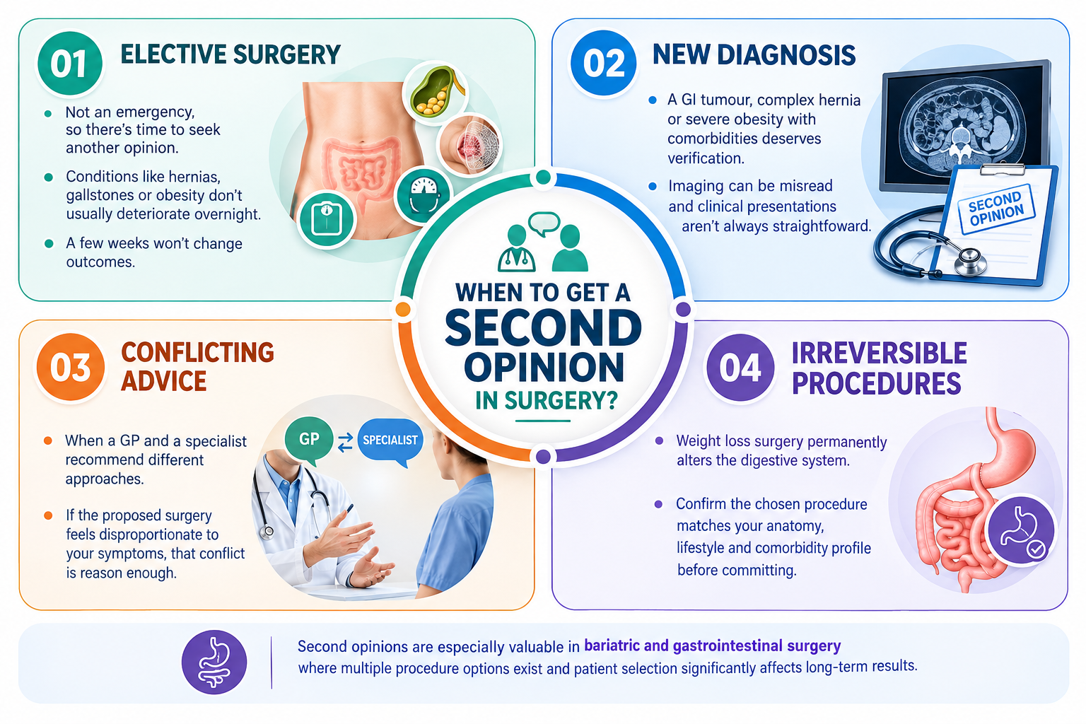 When to Get a Second Opinion